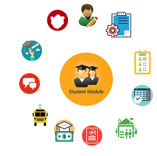 ErCampus Modules